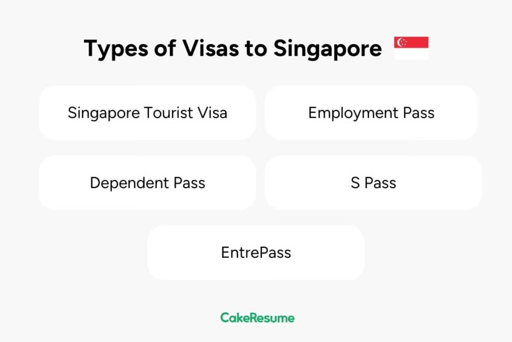 Singapore Visa Requirements